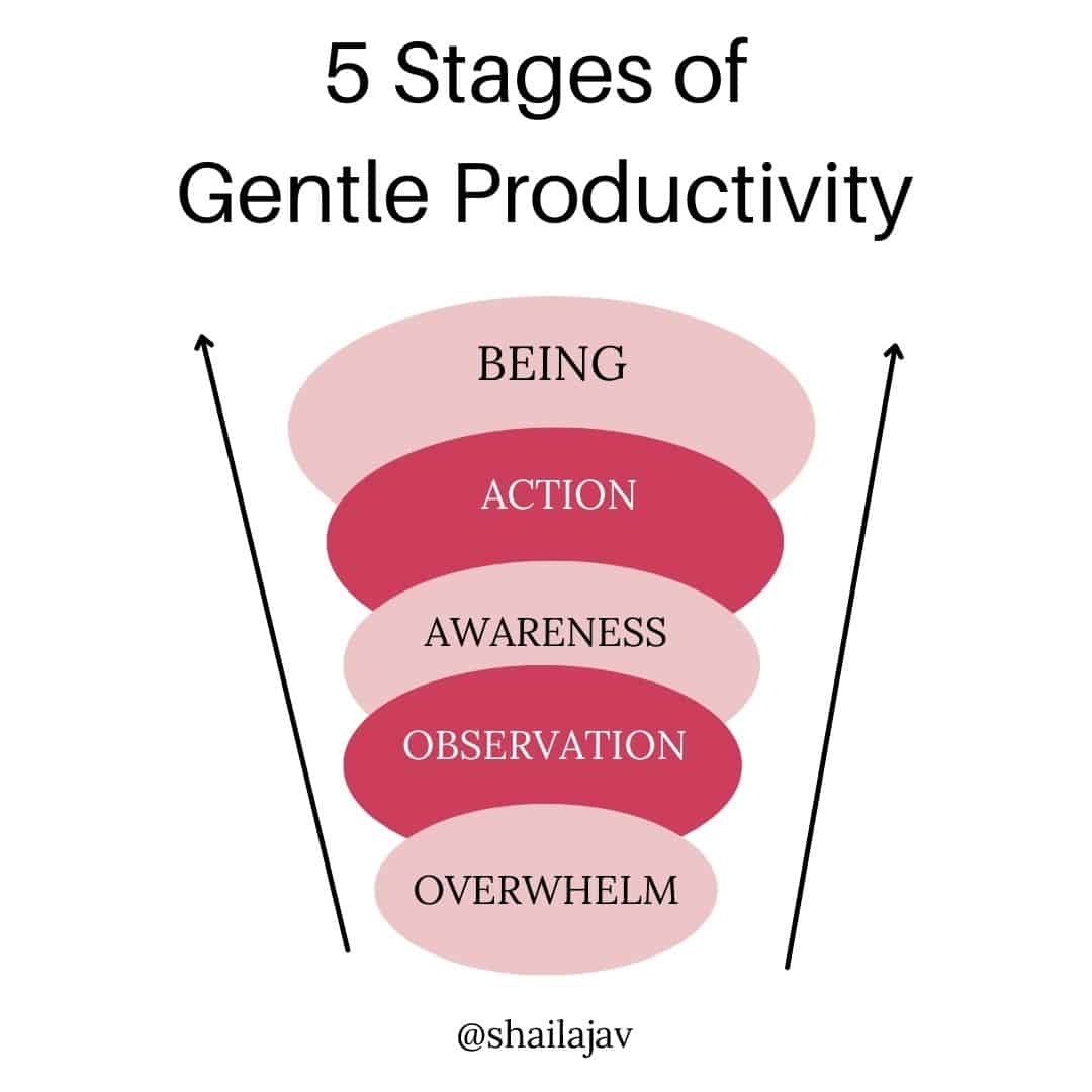 gentle-productivity-coaching-sessions-with-shailaja-v